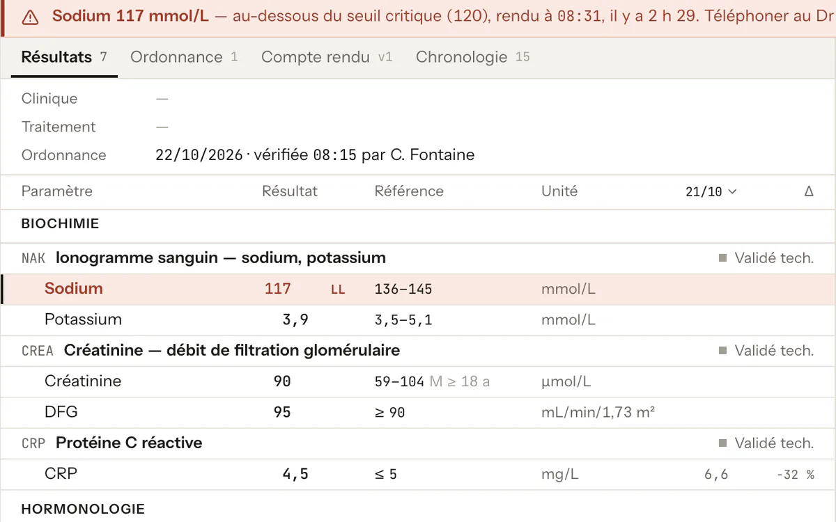 Sign-off screen: critical-value alert for a sodium of 117 mmol/L, above the case’s results